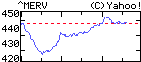 Click para acceder al Informe Diario de cierre diario de MAEX S.A.